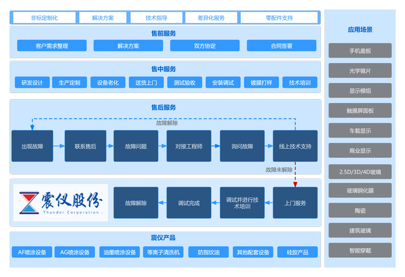 提升售后服务与技术支持的价值与策略